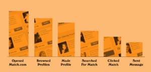 VALUE - Marketing Agency