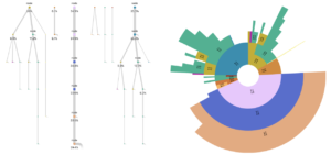 VALUE - Marketing Agency