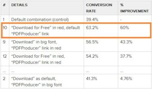 VALUE - Marketing Agency