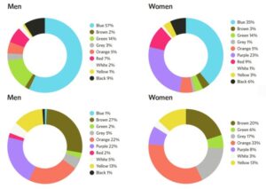 VALUE - Marketing Agency