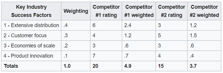 Competition Analysis | VALUE